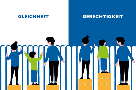Verschieden große Kinder auf verschieden hohen Hockern vor einem Zaun