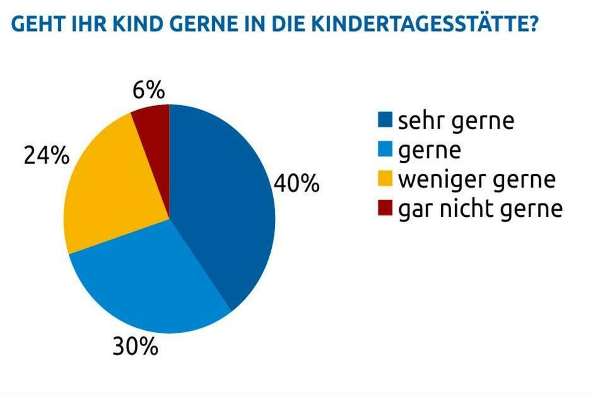 Beispielgrafik aus einem Bericht